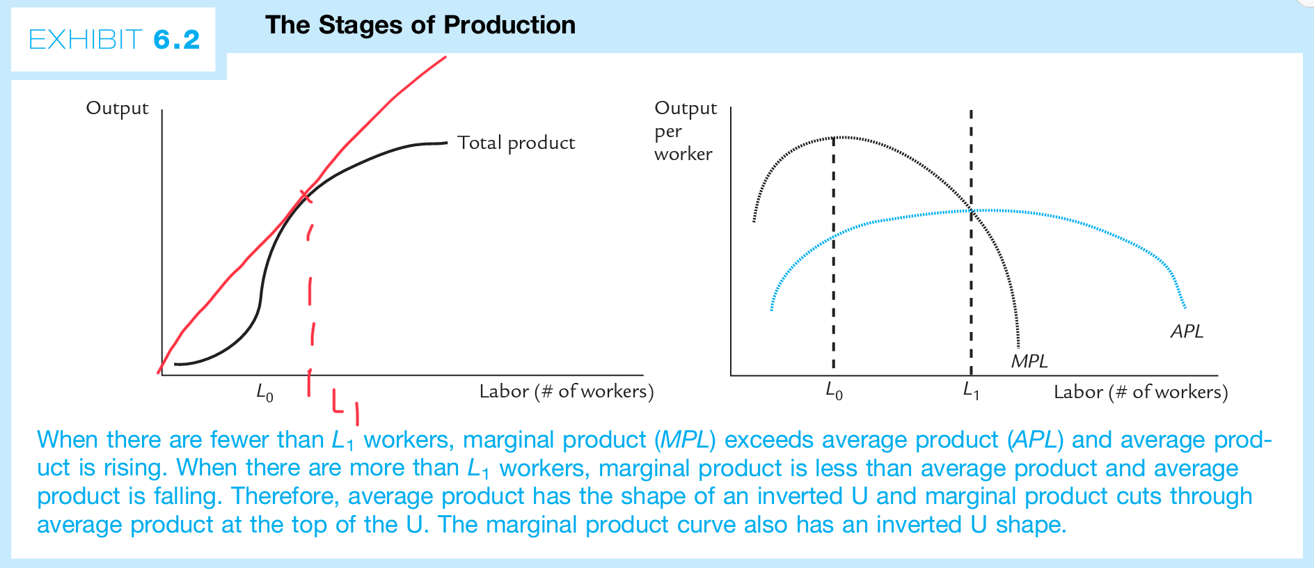 Chap%206%20Production%20and%20Costs%207e682978e2904a5cbfa291ebae1e9176/410517DA-B177-41C6-89C5-EF1C7C077BAE.jpeg