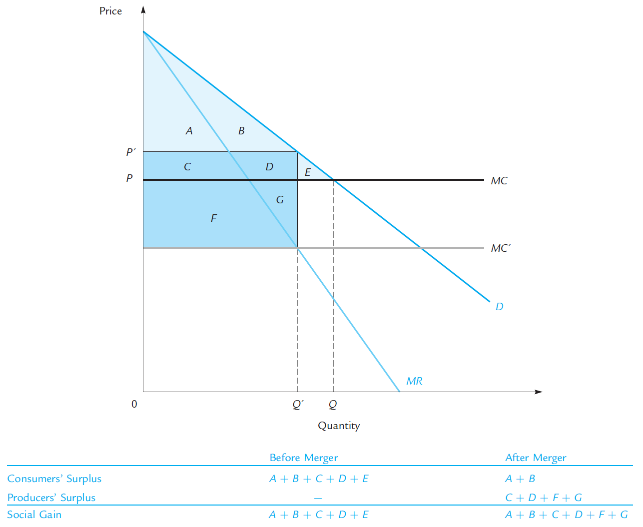 ch11-market-power,-colusion,-and-obligopoly-1.png