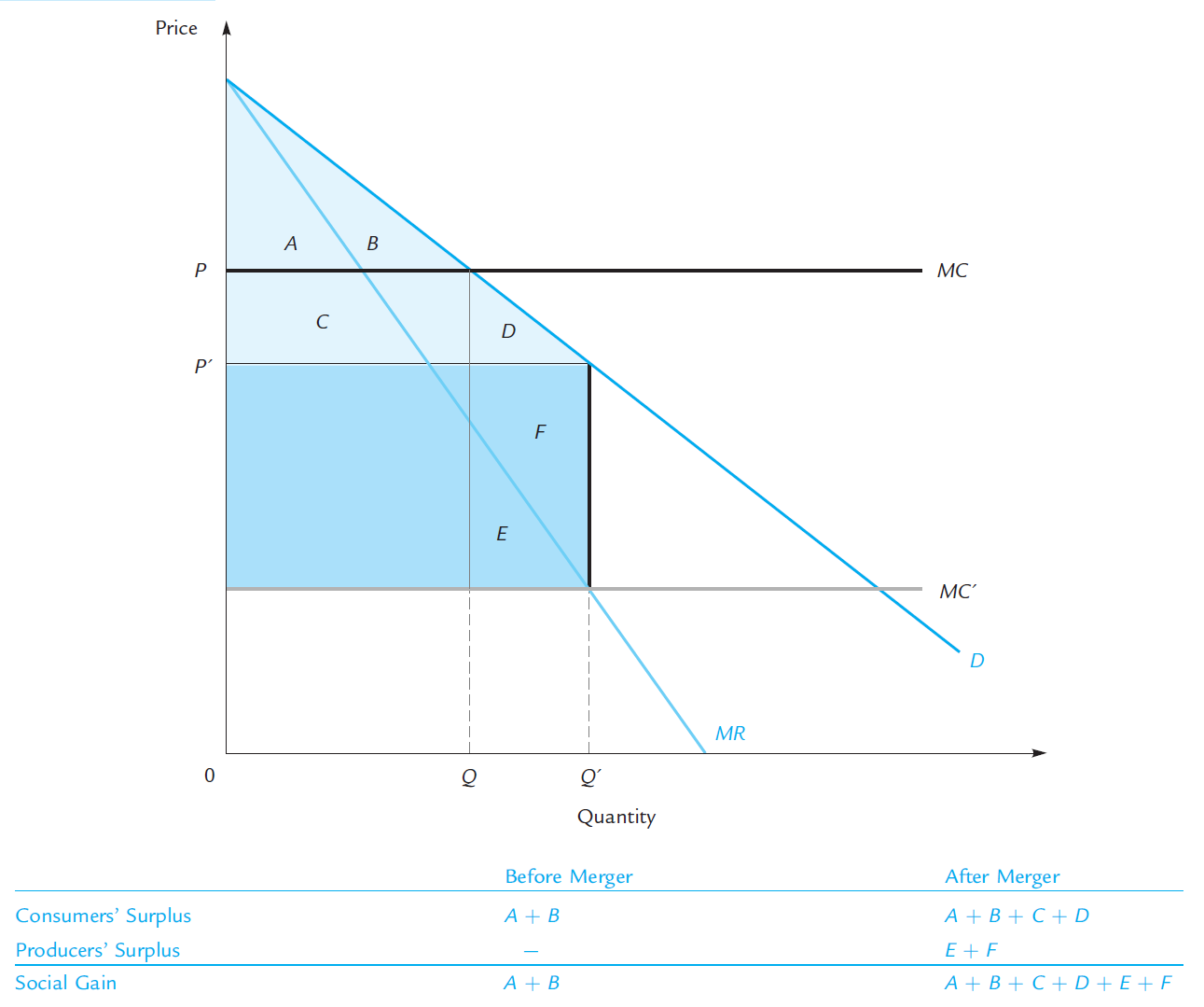 ch11-market-power,-colusion,-and-obligopoly-2.png