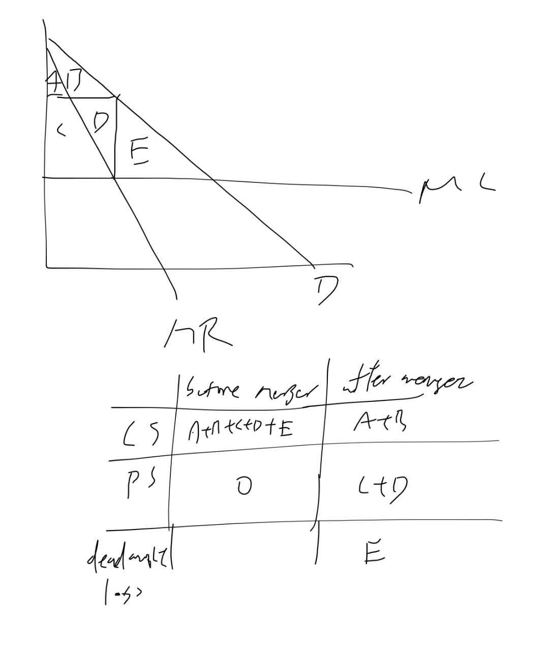 ch11-market-power,-colusion,-and-obligopoly-3.jpg