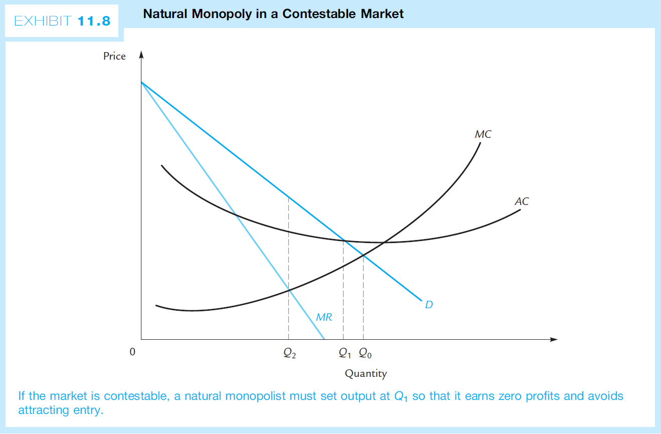 ch11-market-power,-colusion,-and-obligopoly-7.png