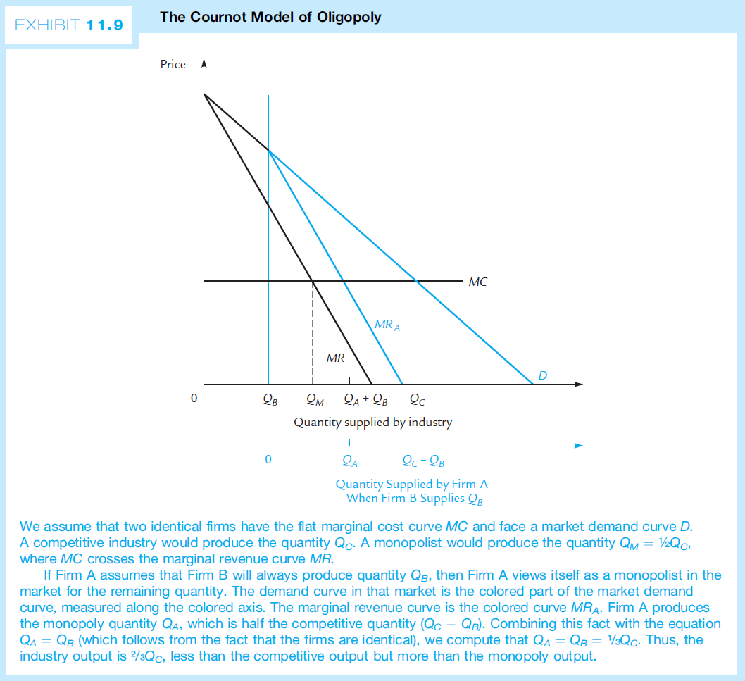 ch11-market-power,-colusion,-and-obligopoly-8.png