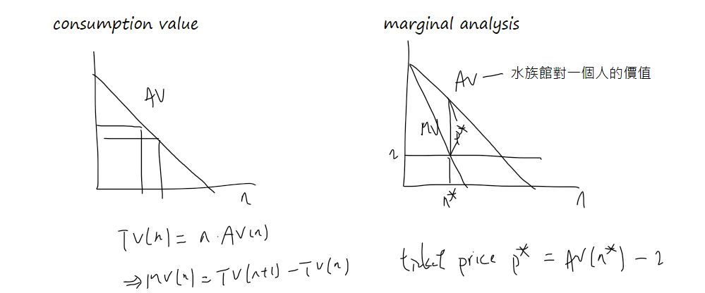 ch14-common-property-and-public-goods-2.png