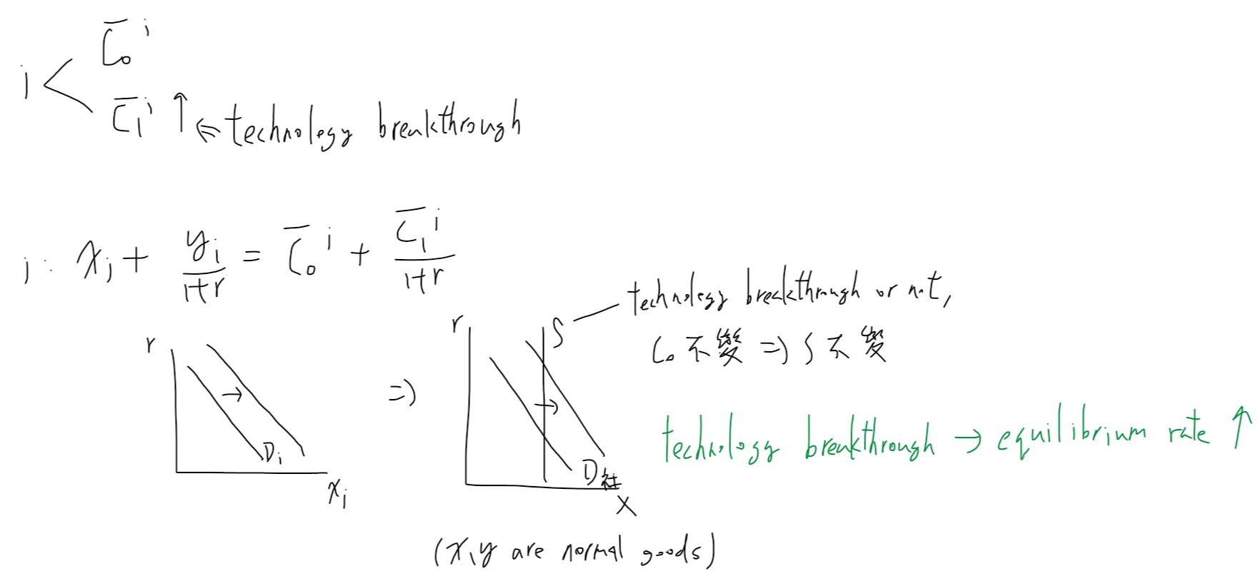 ch17-allocating-goods-over-time-6.png