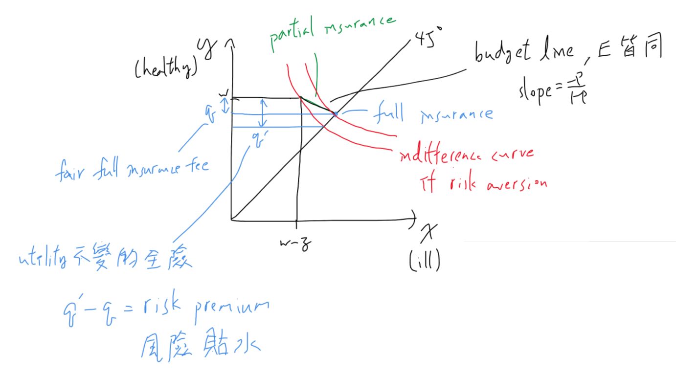 ch18-risk-and-uncertainty-4.png