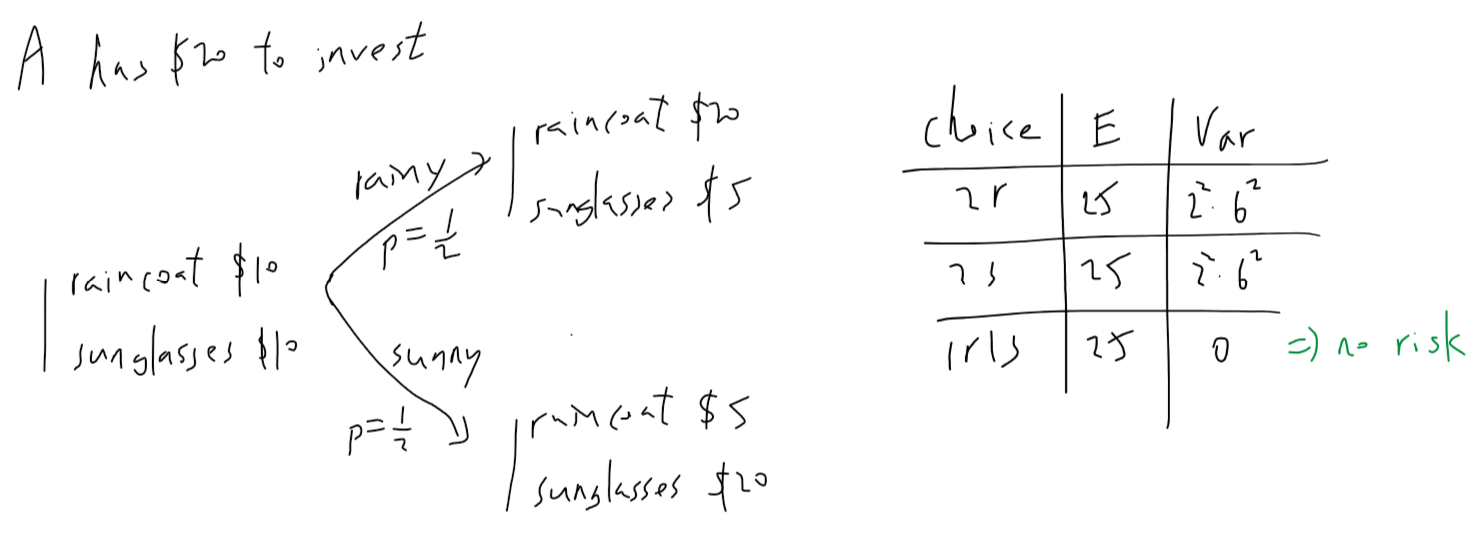 ch18-risk-and-uncertainty-6.png