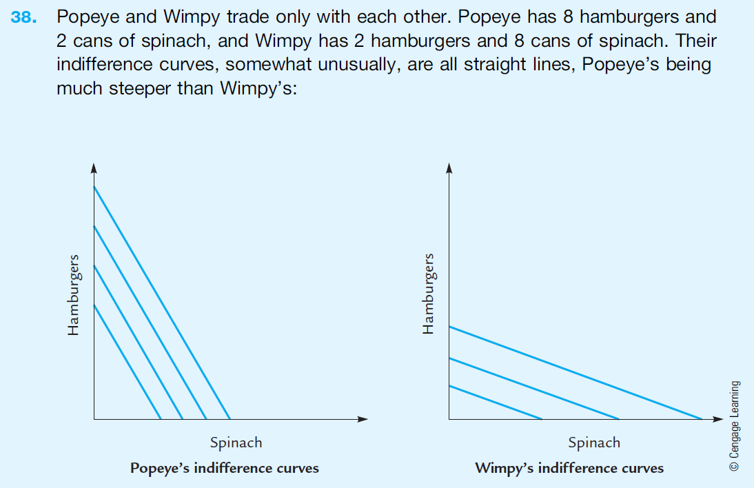 ch8-welfare-economics-and-the-gains-from-trade-15.png