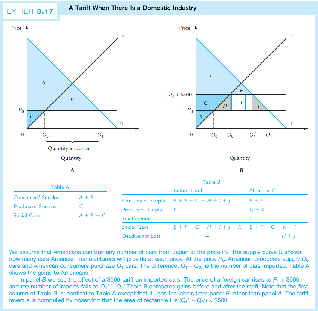 ch8-welfare-economics-and-the-gains-from-trade-4.png