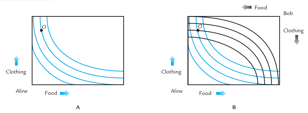 ch8-welfare-economics-and-the-gains-from-trade-5.png