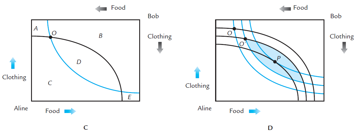 ch8-welfare-economics-and-the-gains-from-trade-6.png