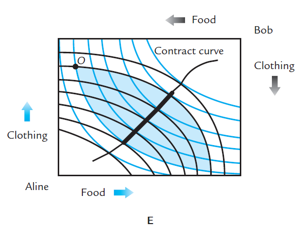 ch8-welfare-economics-and-the-gains-from-trade-7.png