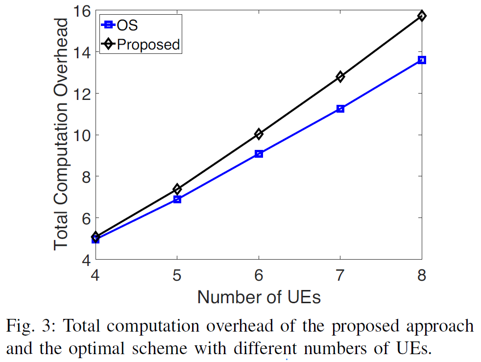 coalitional-games-for-computation-offloading-in-noma-enabled-multi-access-edge-computing-11.png