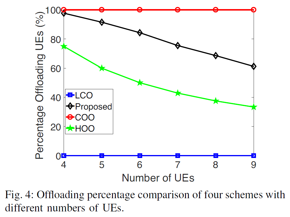 coalitional-games-for-computation-offloading-in-noma-enabled-multi-access-edge-computing-12.png