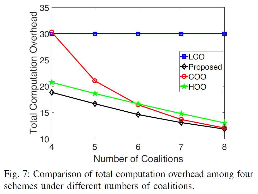 coalitional-games-for-computation-offloading-in-noma-enabled-multi-access-edge-computing-15.png