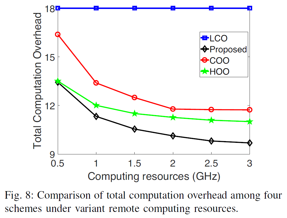 coalitional-games-for-computation-offloading-in-noma-enabled-multi-access-edge-computing-16.png