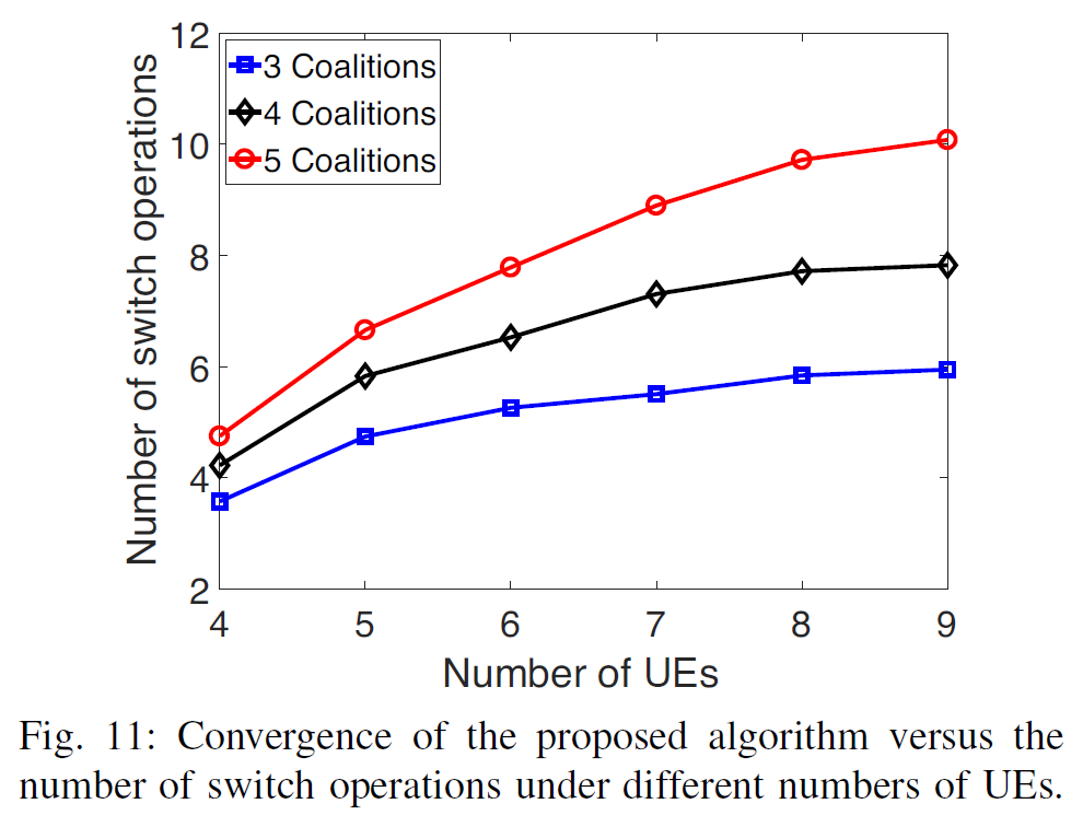 coalitional-games-for-computation-offloading-in-noma-enabled-multi-access-edge-computing-19.png