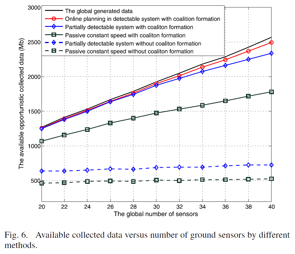 opportunistic-data-collection-in-cognitive-wireless--sensor-networks---air–ground-collaborative-online-planning-28.png