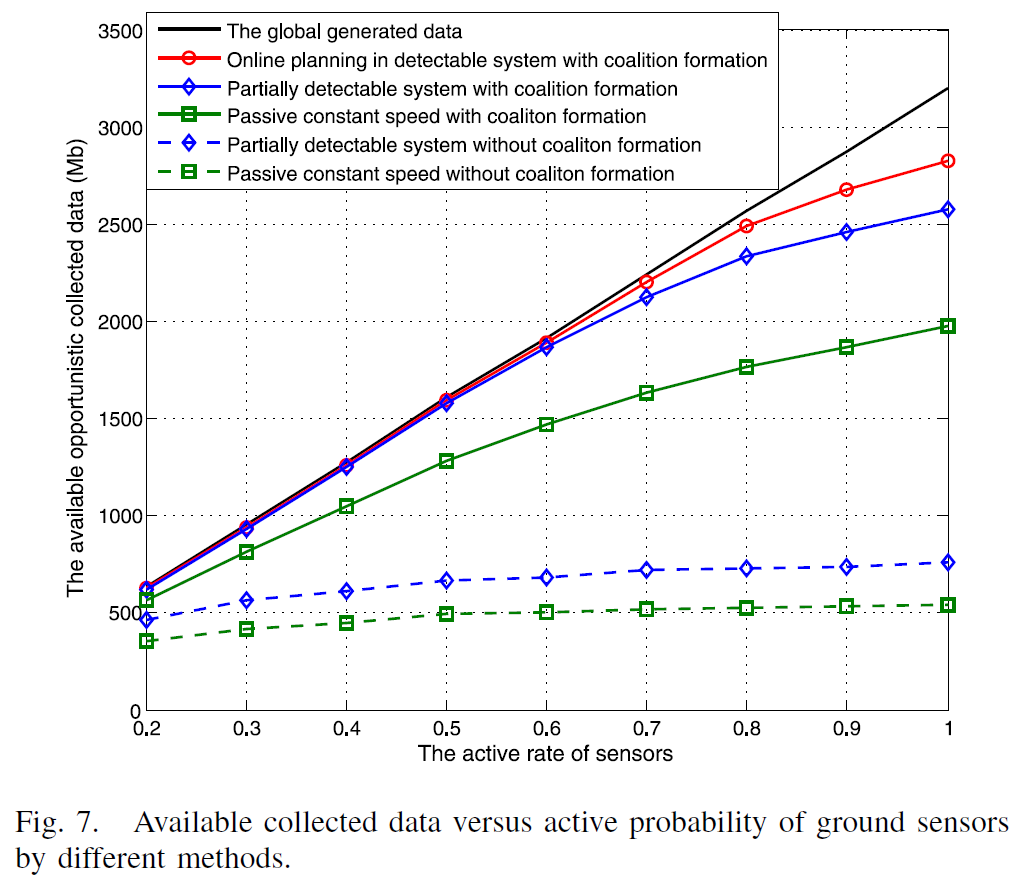 opportunistic-data-collection-in-cognitive-wireless--sensor-networks---air–ground-collaborative-online-planning-29.png