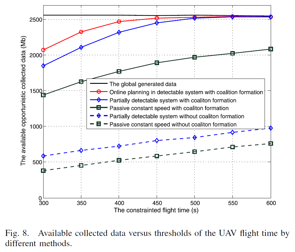 opportunistic-data-collection-in-cognitive-wireless--sensor-networks---air–ground-collaborative-online-planning-30.png