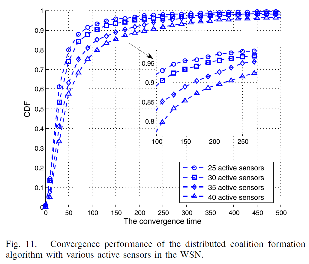 opportunistic-data-collection-in-cognitive-wireless--sensor-networks---air–ground-collaborative-online-planning-33.png