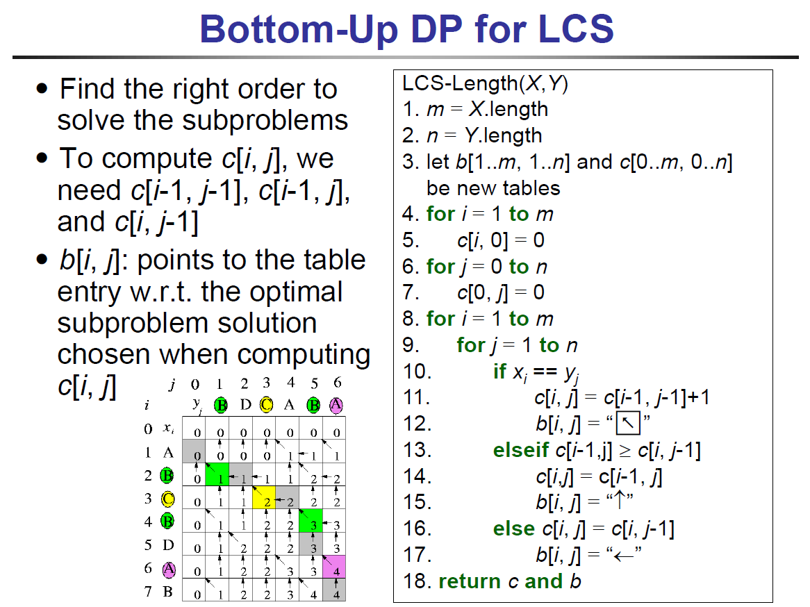 algorithms-100.png