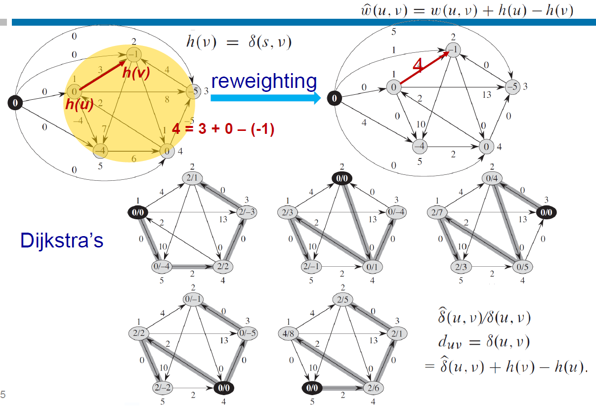 algorithms-158.png