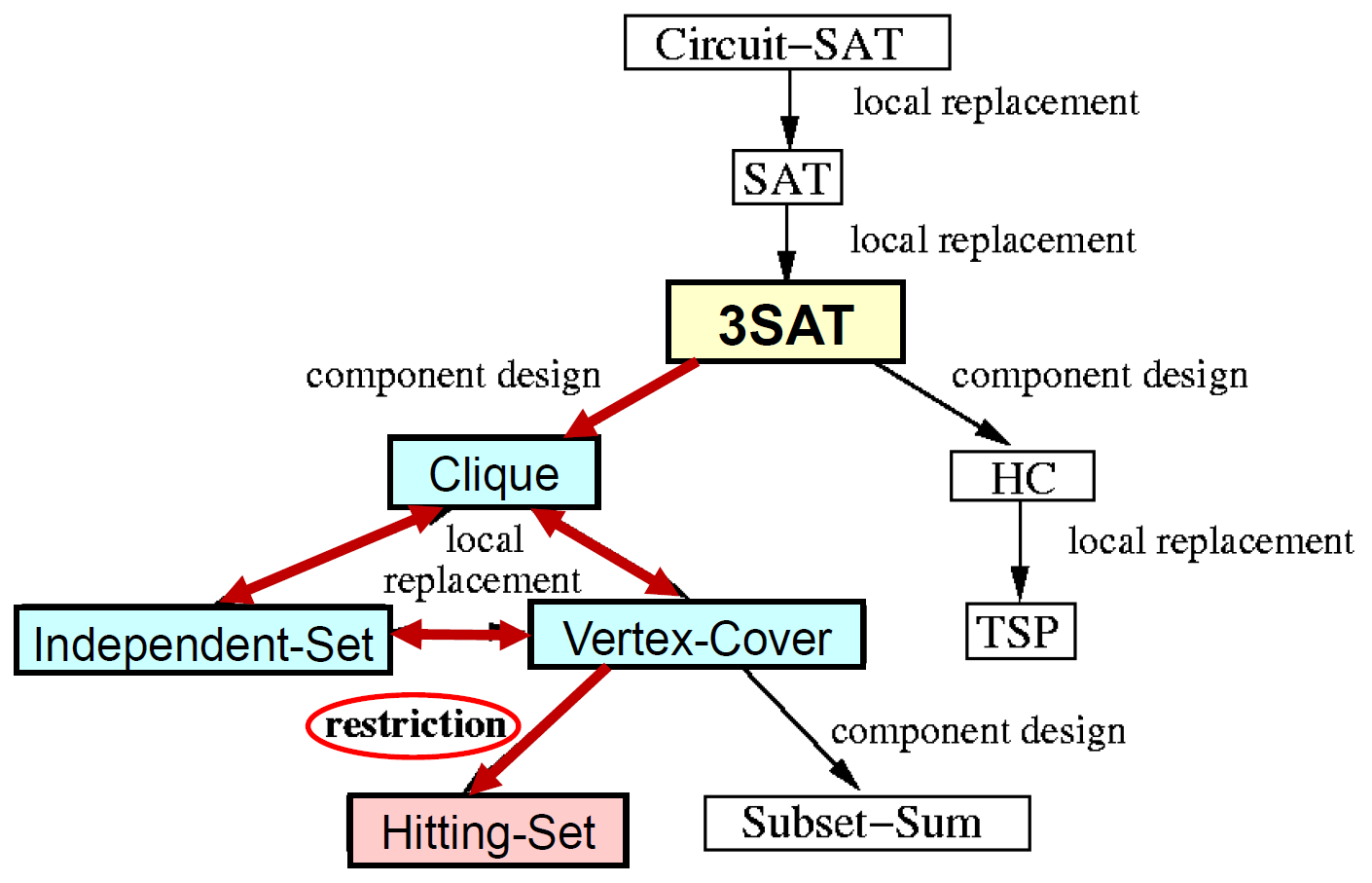 algorithms-176.png