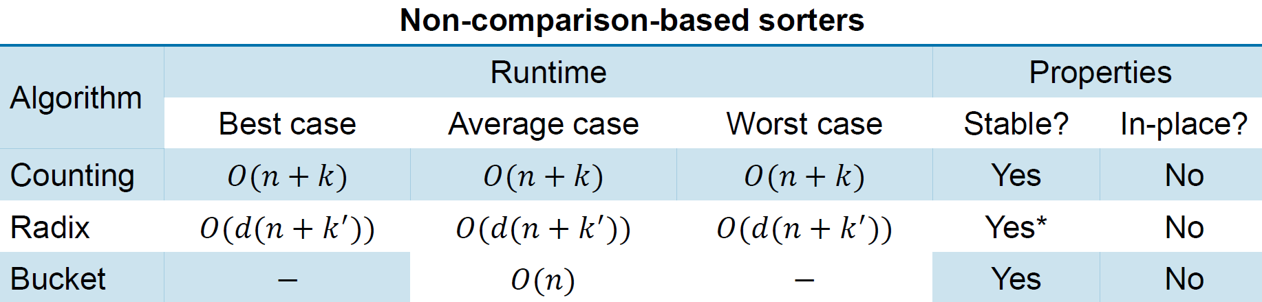 algorithms-66.png