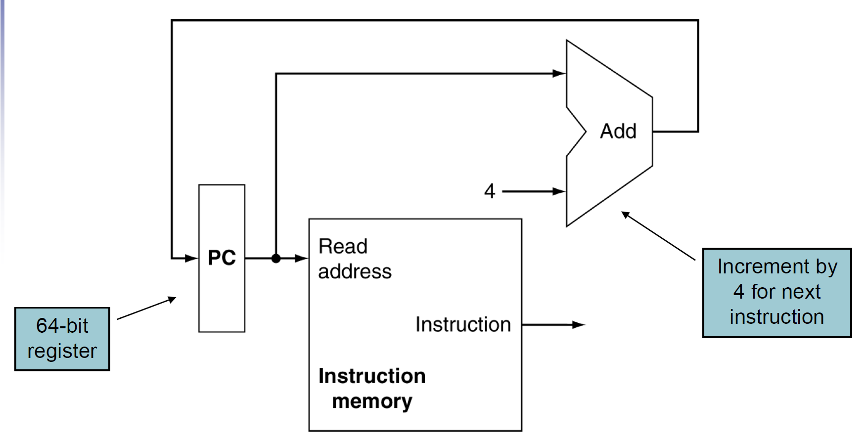 computer-architecture-101.png