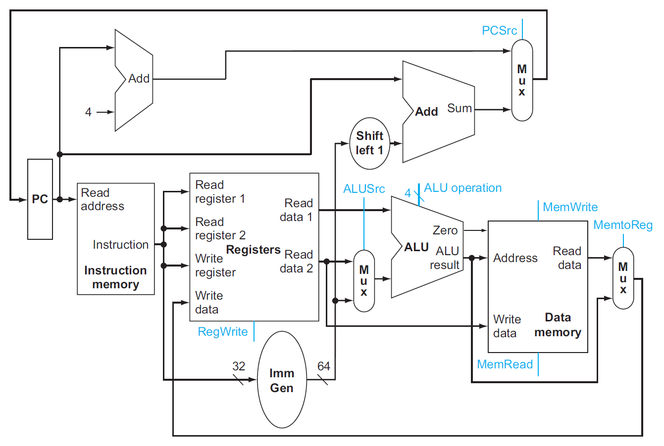 computer-architecture-106.png