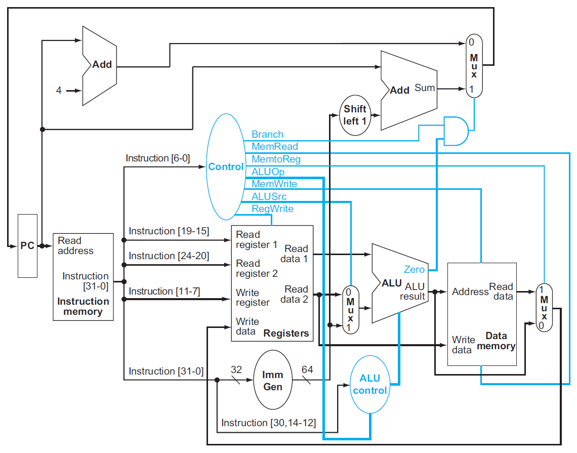 computer-architecture-112.png