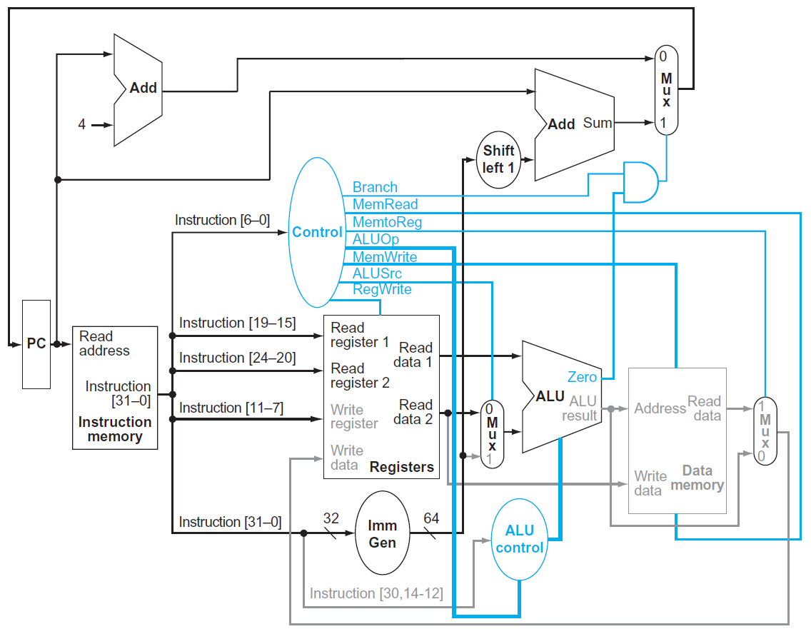 computer-architecture-115.png