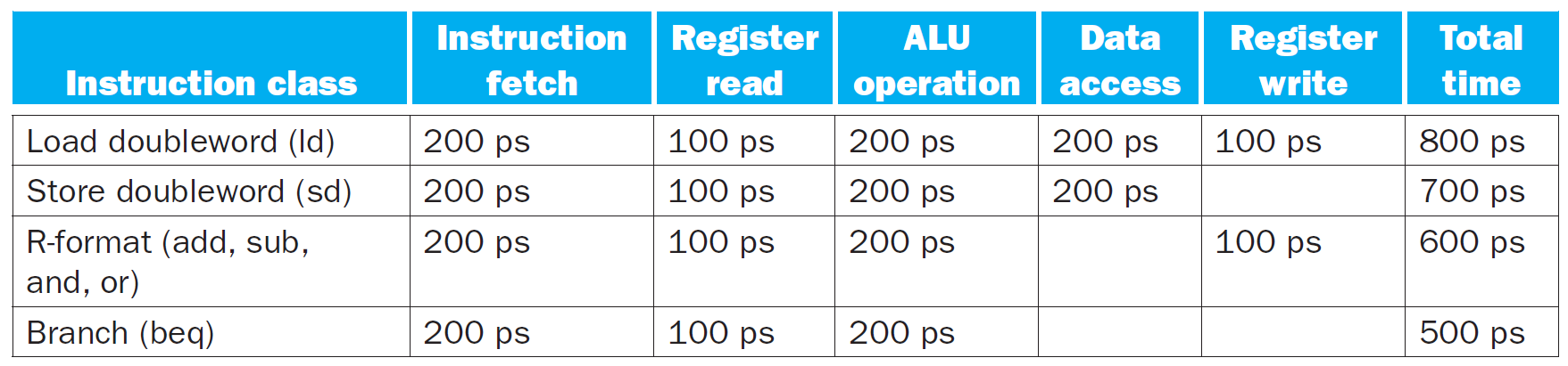 computer-architecture-117.png