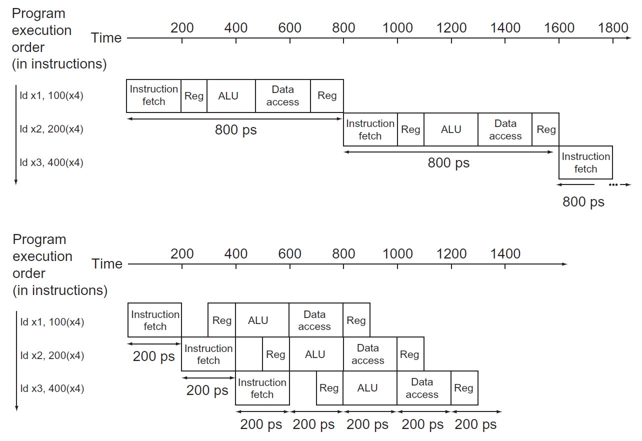 computer-architecture-120.png