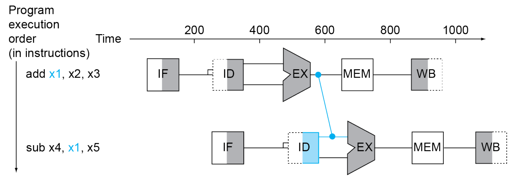 computer-architecture-122.png