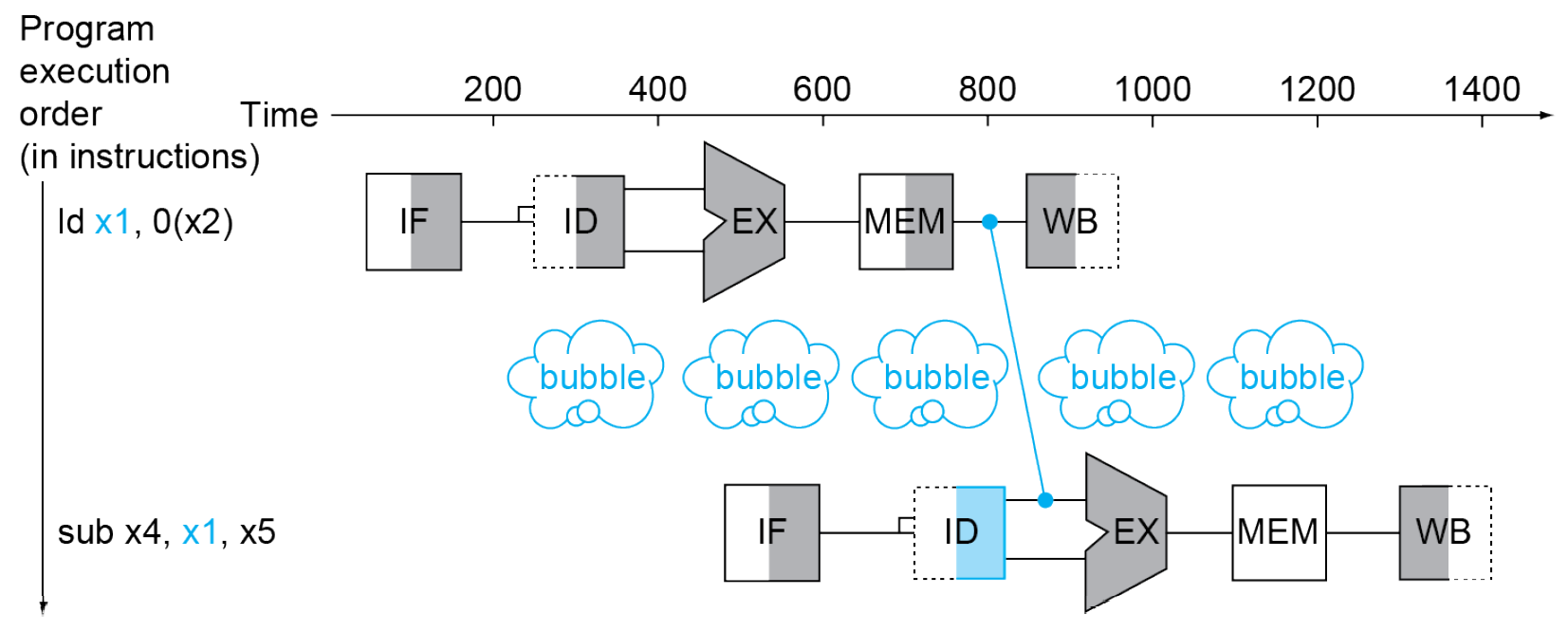 computer-architecture-123.png