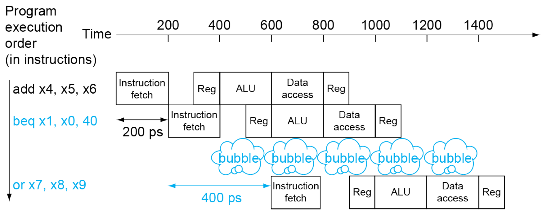 computer-architecture-125.png