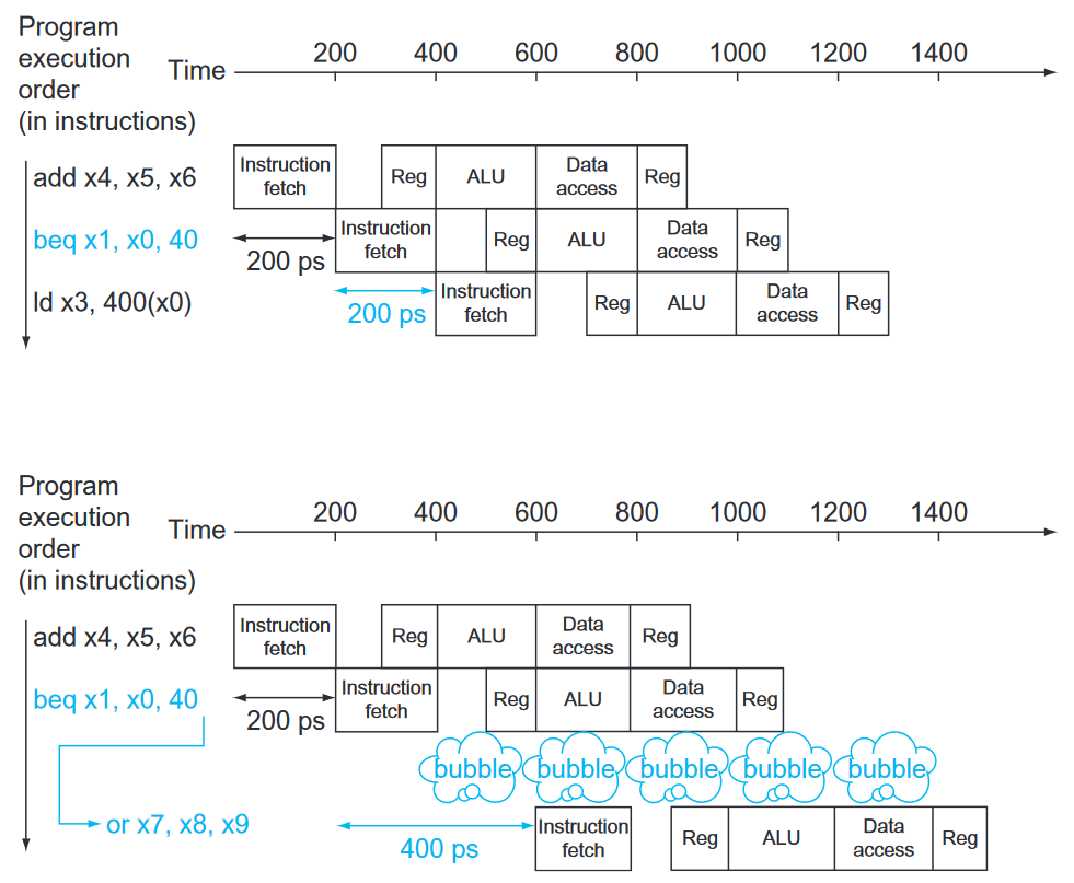 computer-architecture-126.png