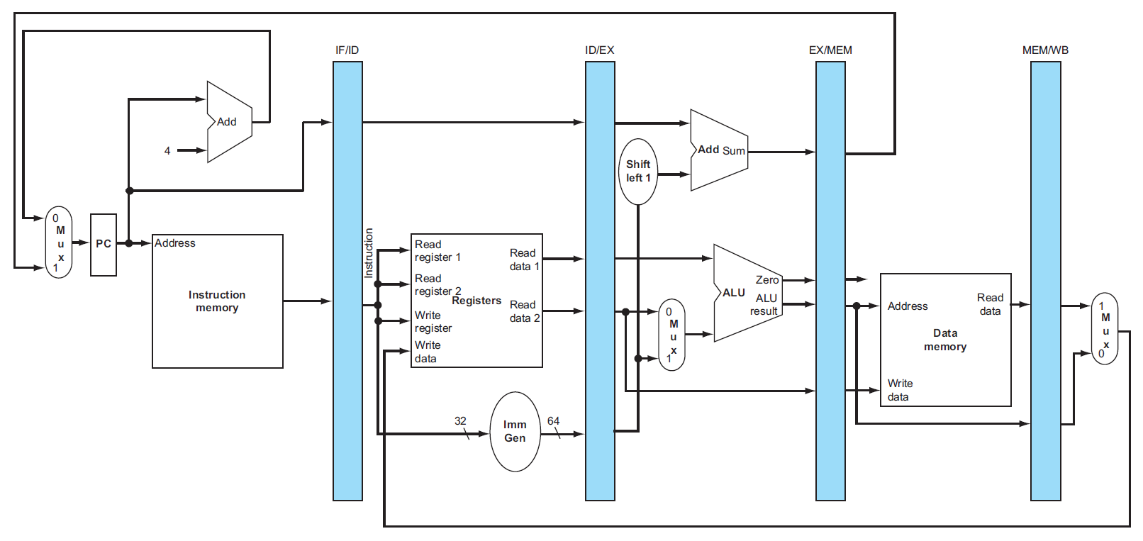 computer-architecture-127.png