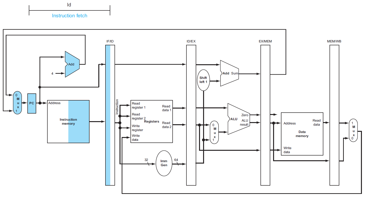 computer-architecture-128.png