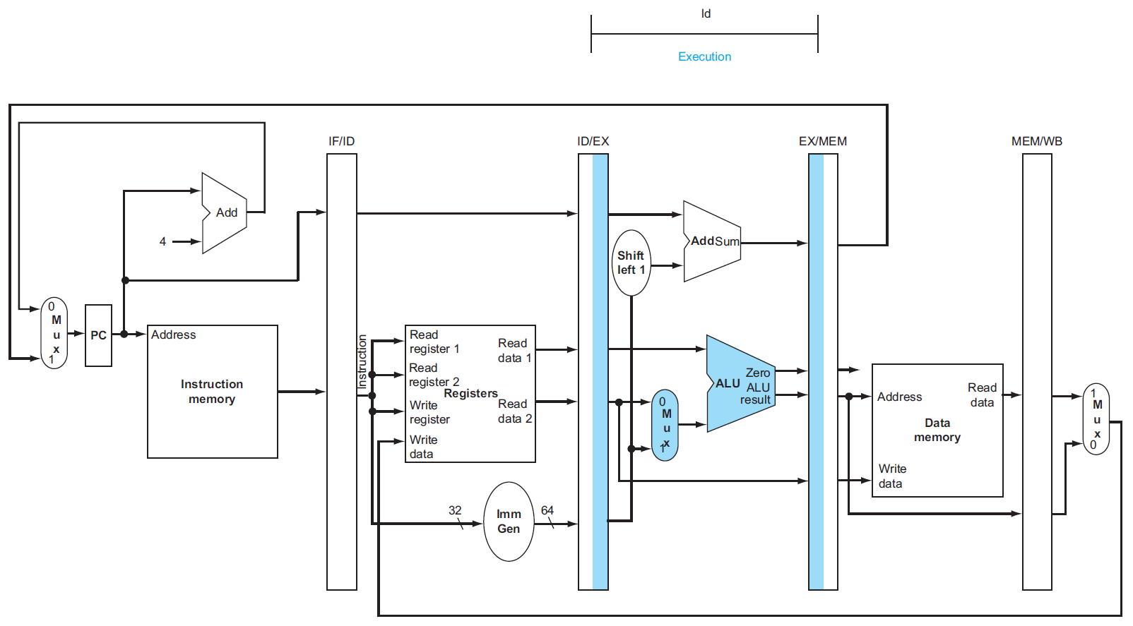 computer-architecture-130.png