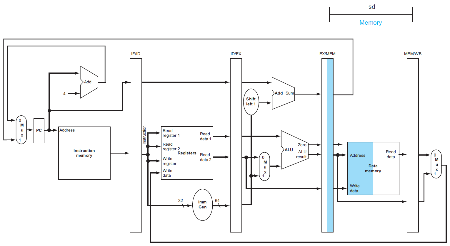 computer-architecture-133.png