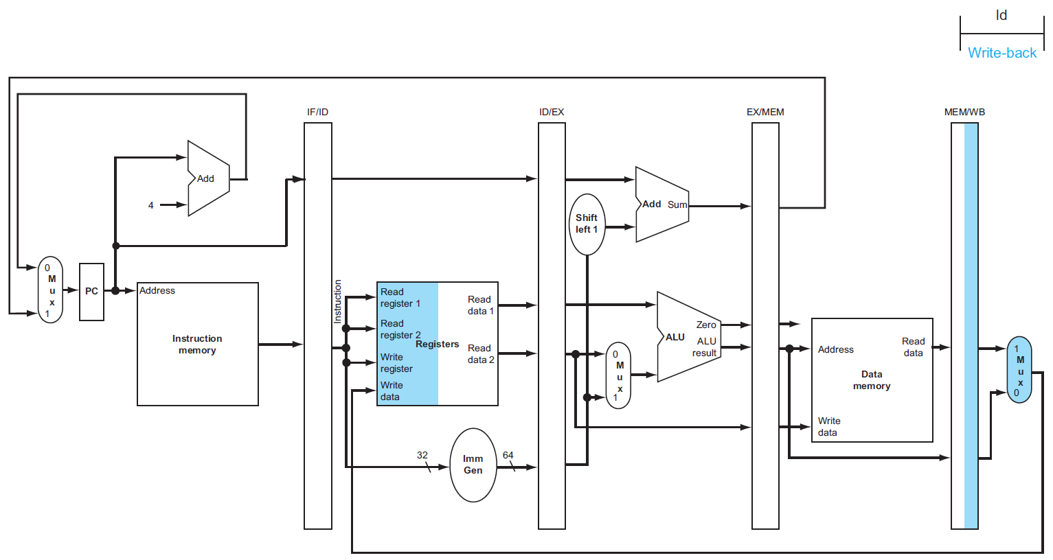 computer-architecture-134.png