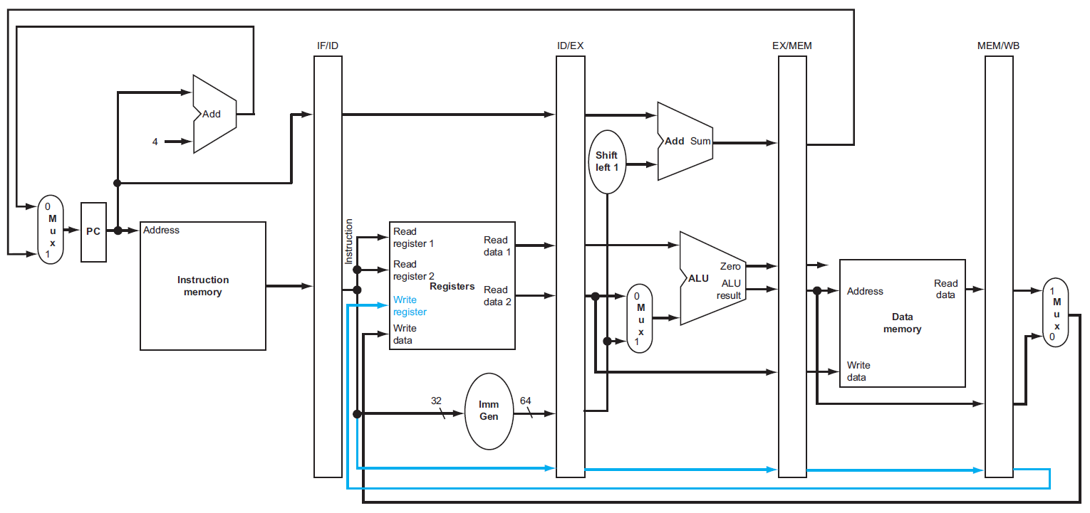 computer-architecture-135.png