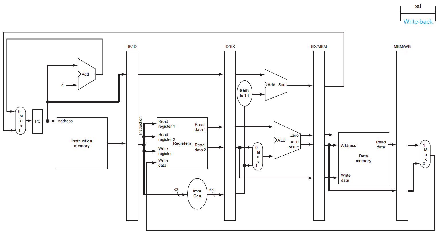 computer-architecture-136.png