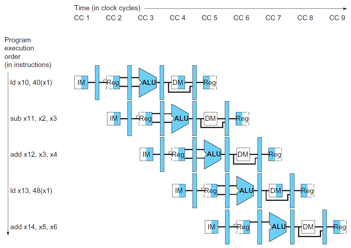 computer-architecture-137.png