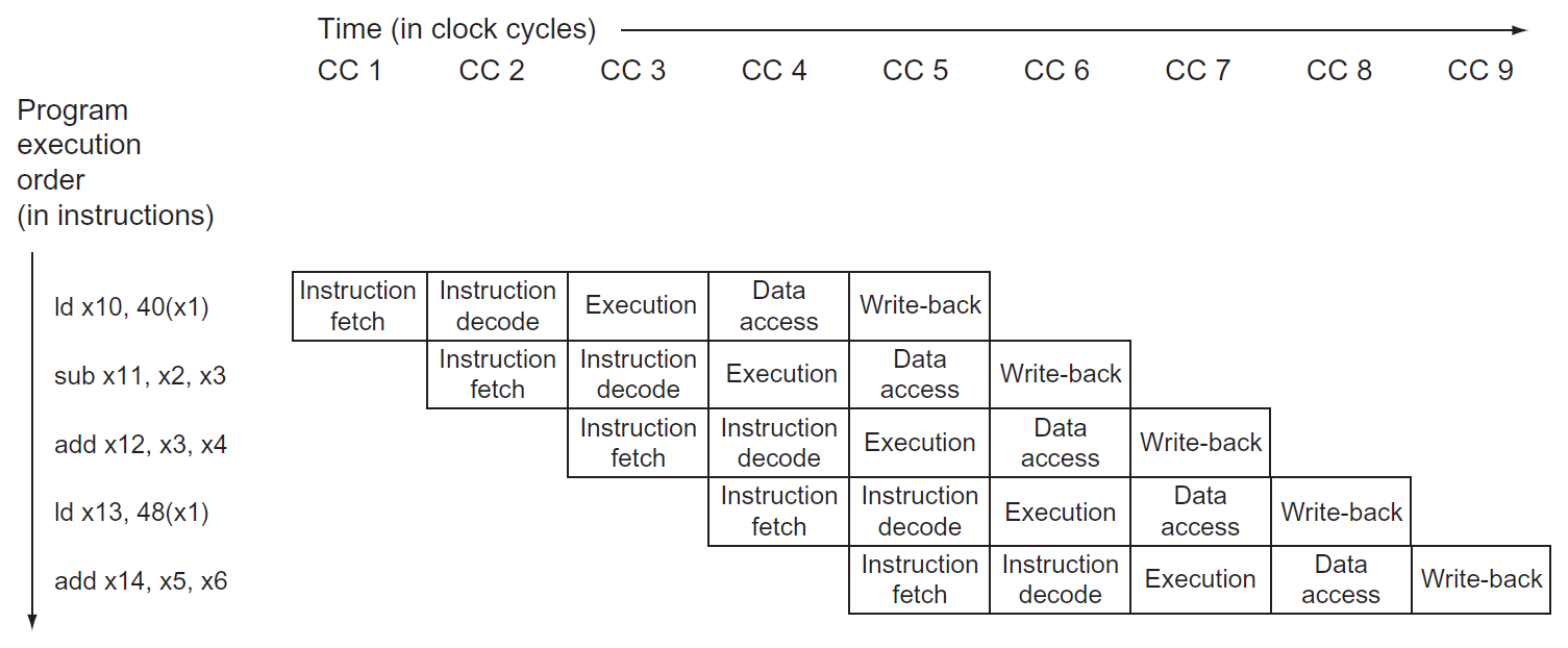 computer-architecture-138.png