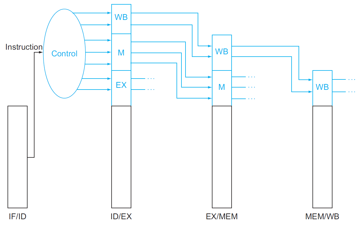 computer-architecture-141.png