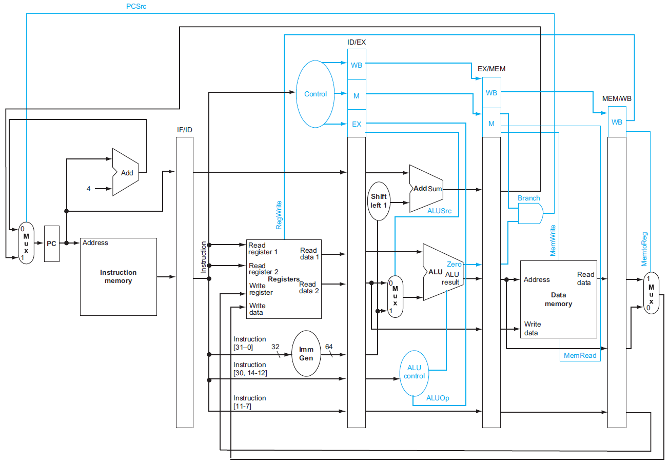 computer-architecture-142.png