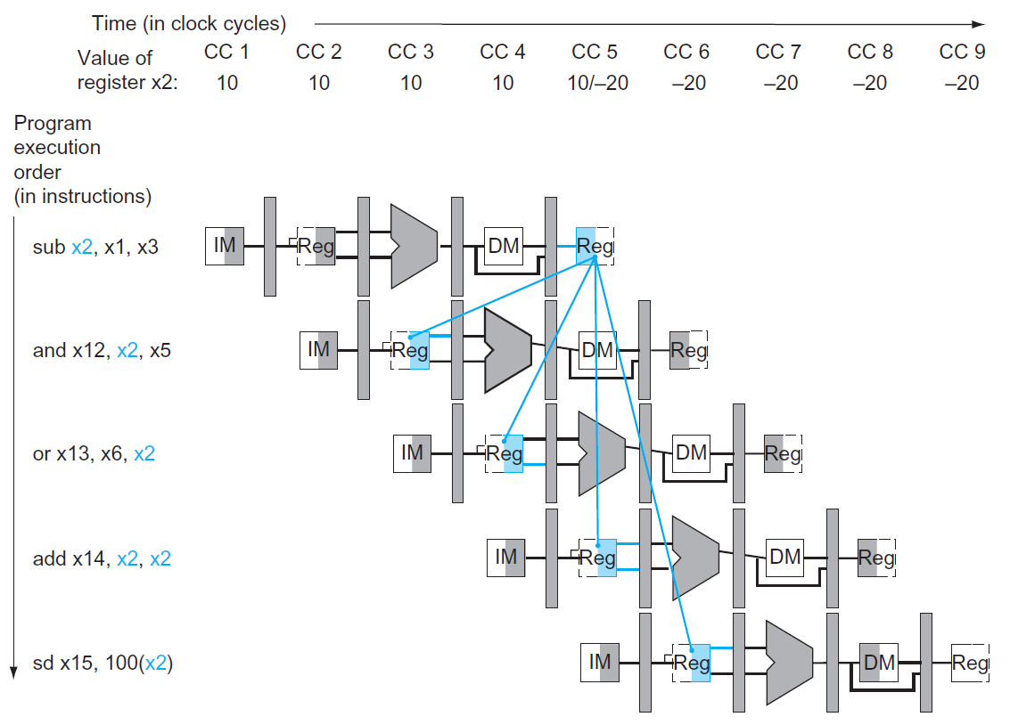 computer-architecture-145.png